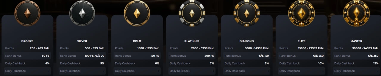 falcon casino vip